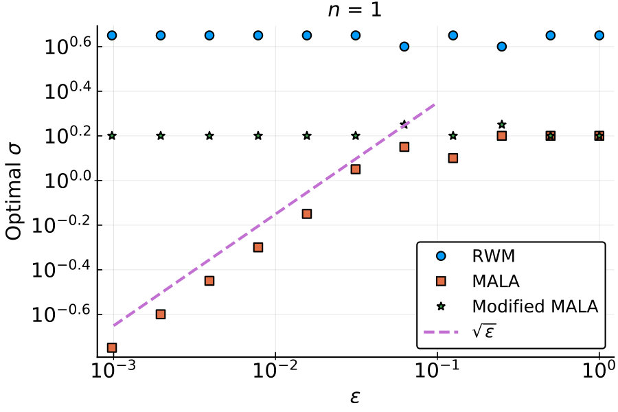 Figure 18