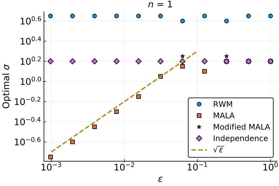 Figure 19