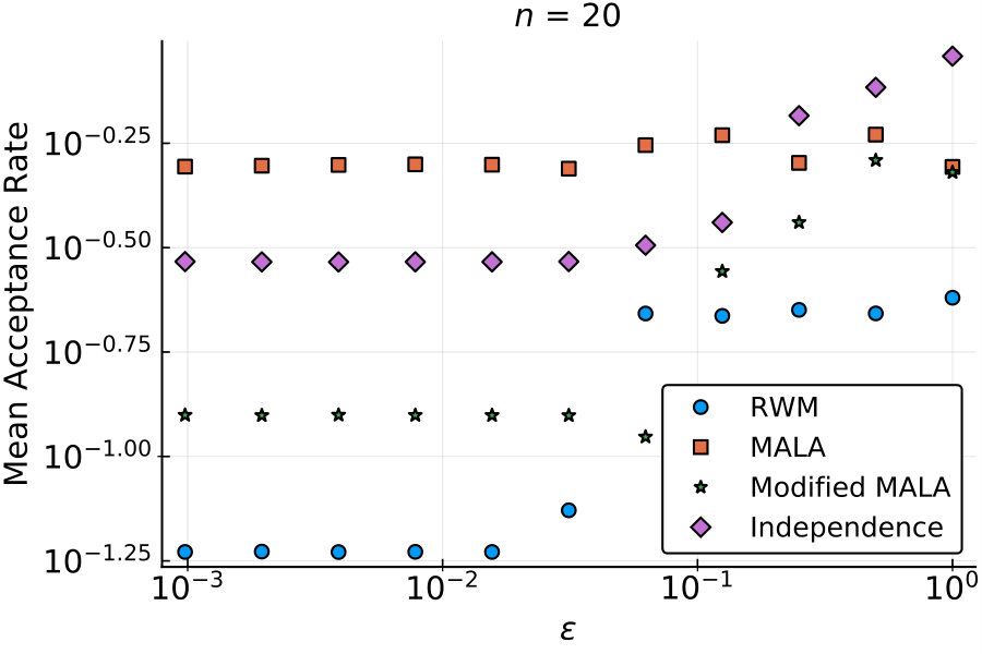 Figure 21