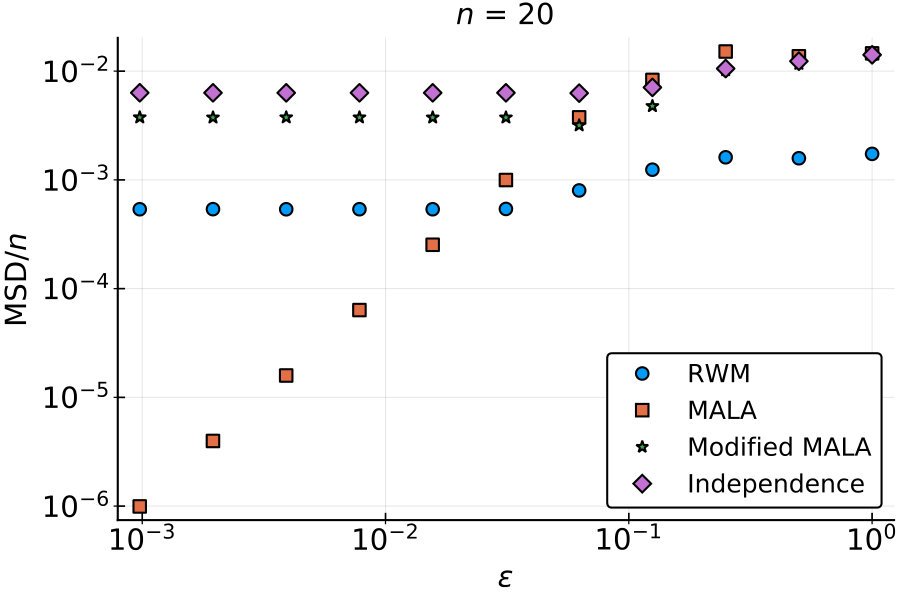 Figure 23