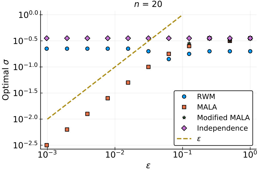 Figure 25
