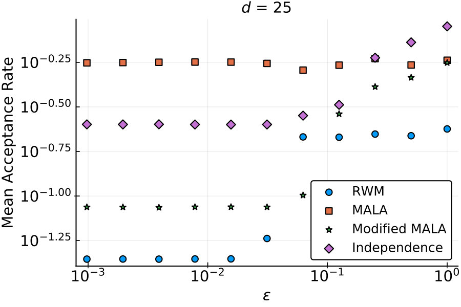 Figure 26