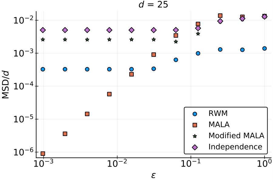 Figure 27