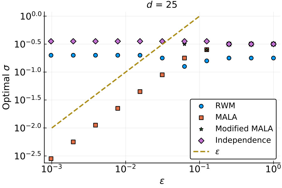 Figure 28
