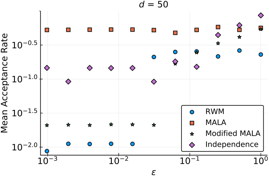 Figure 29