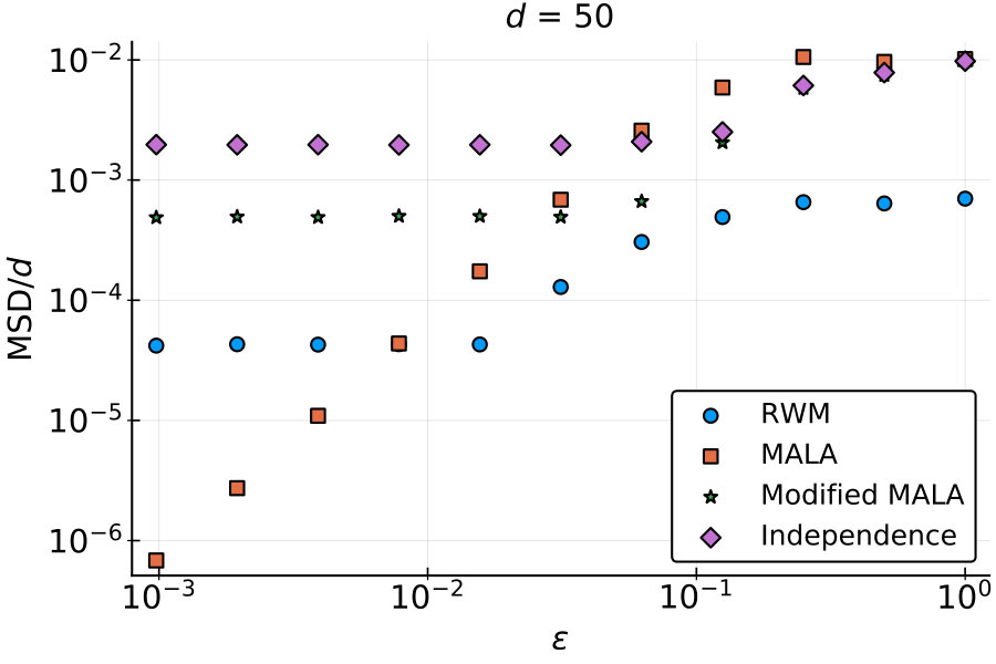 Figure 30