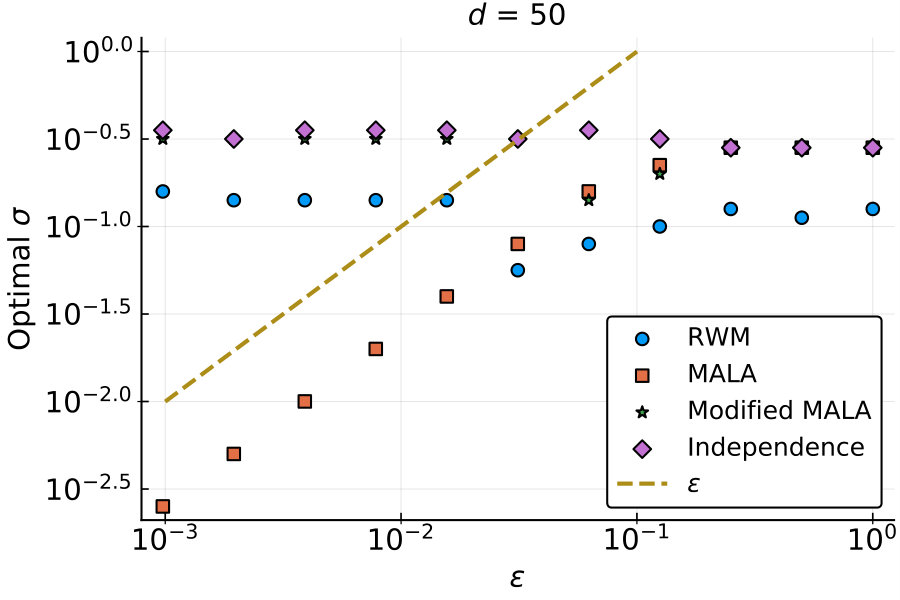 Figure 31