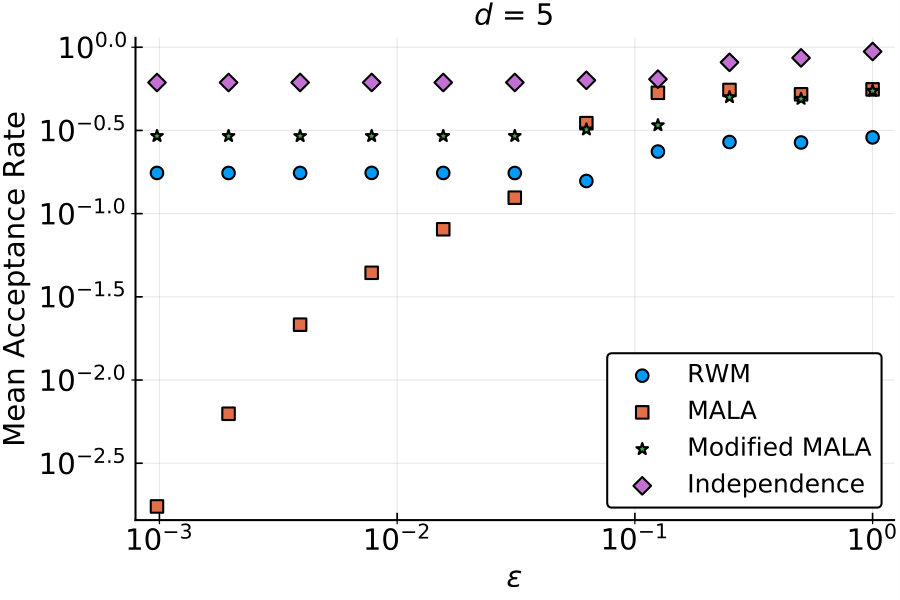 Figure 32