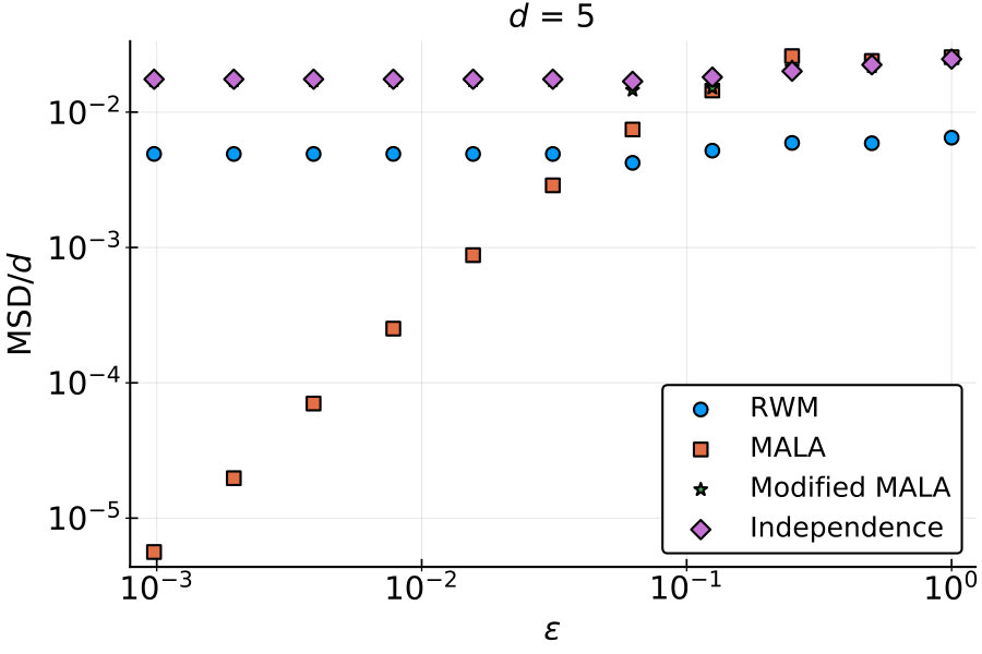 Figure 33