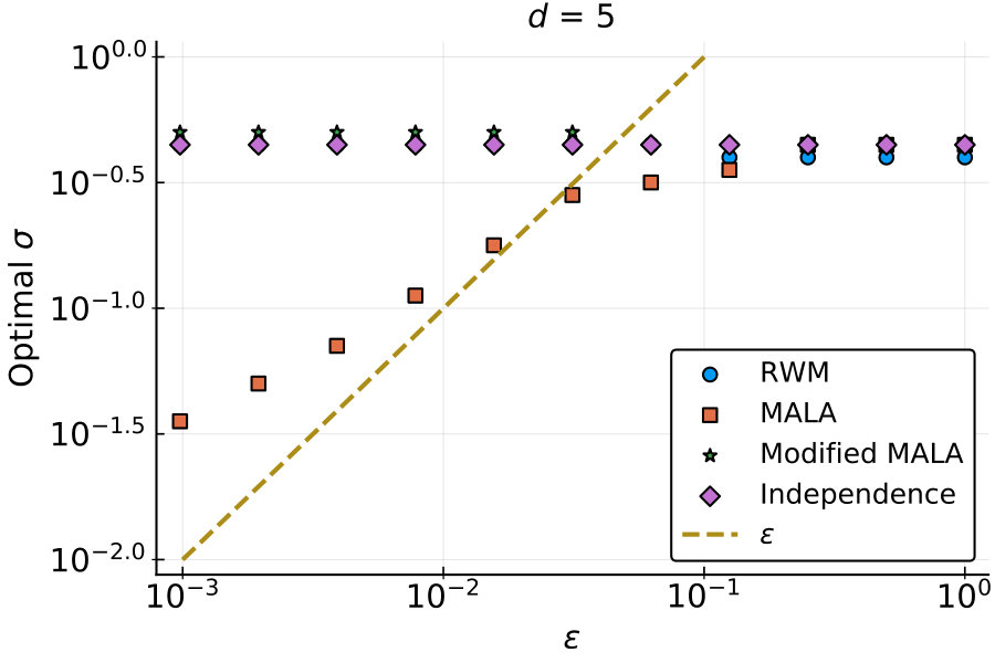 Figure 34