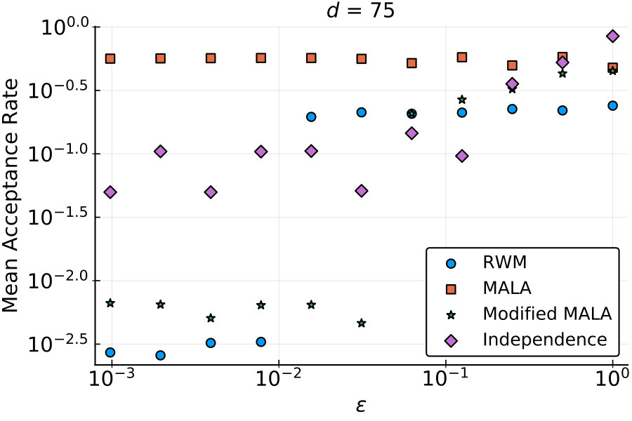 Figure 35
