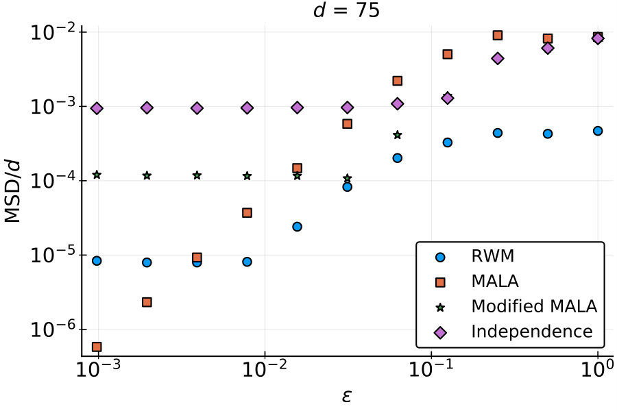 Figure 36