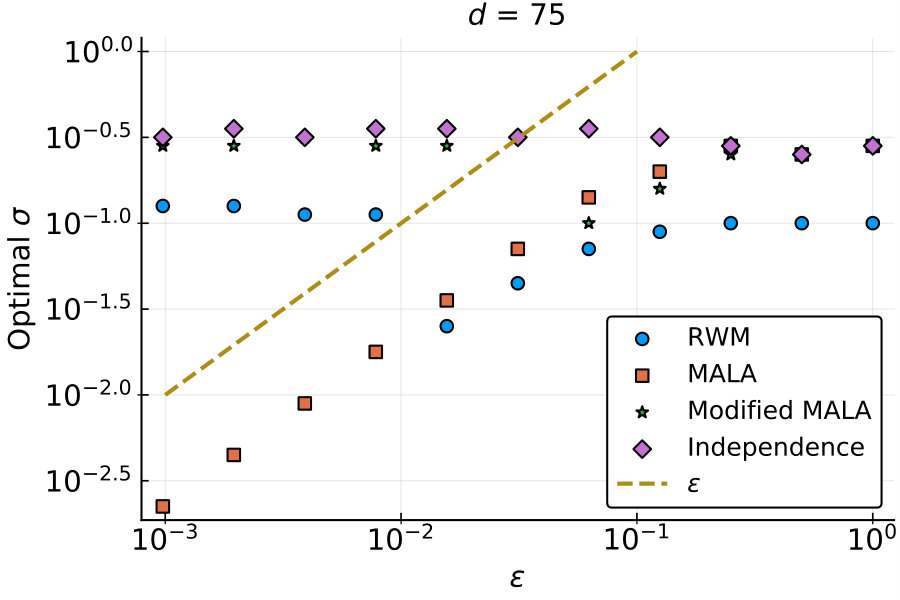 Figure 37