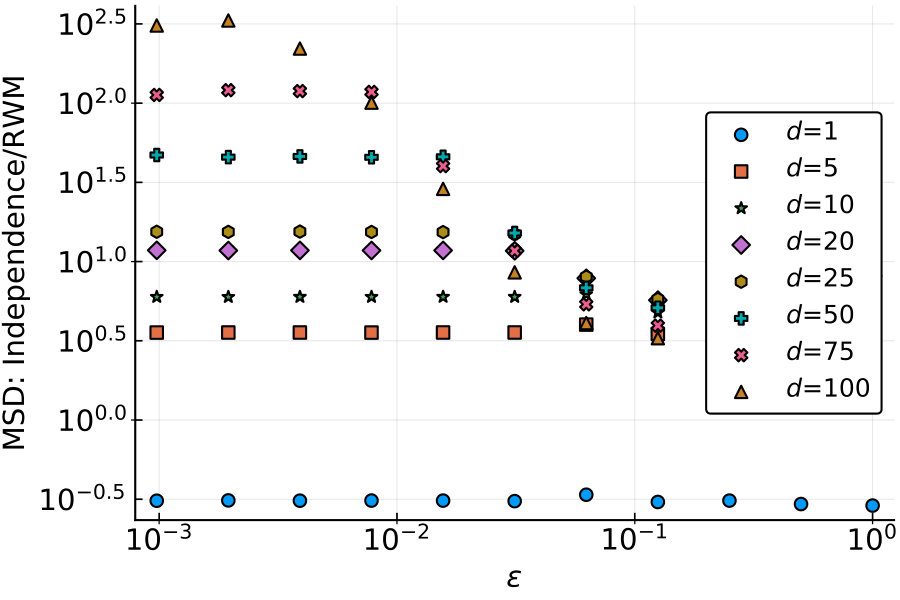 Figure 39