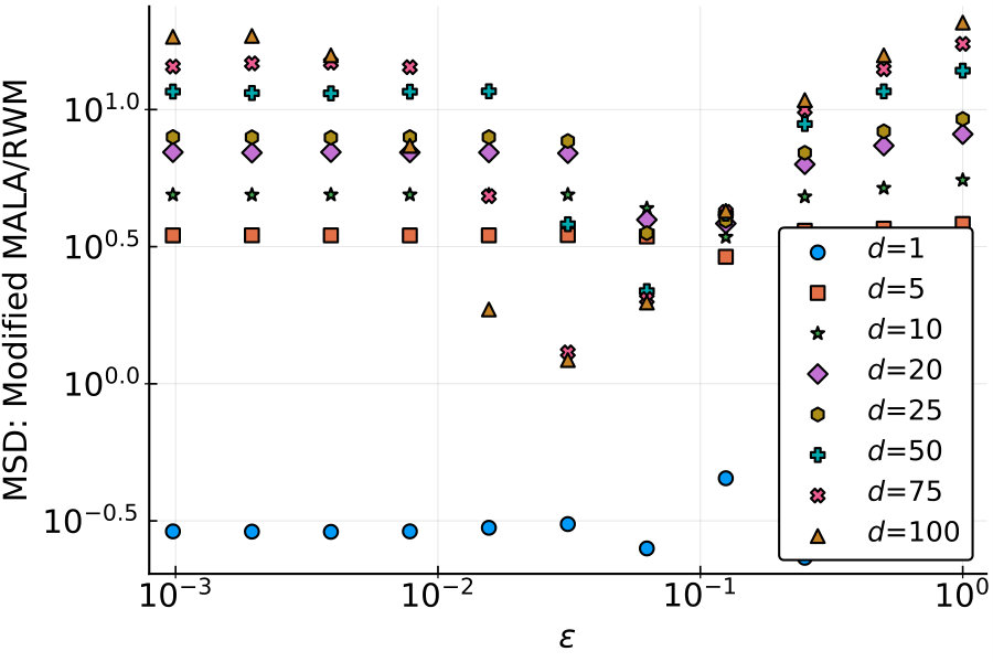 Figure 40