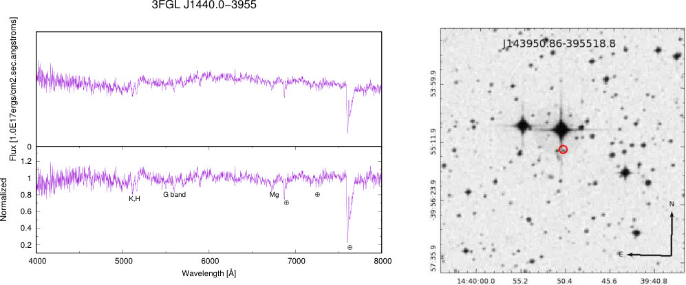 Figure 20