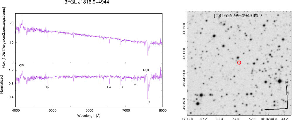 Figure 22