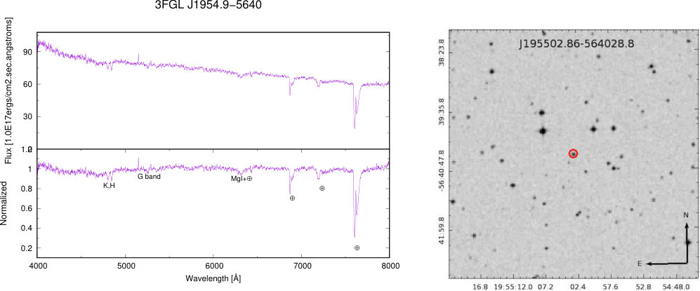 Figure 25