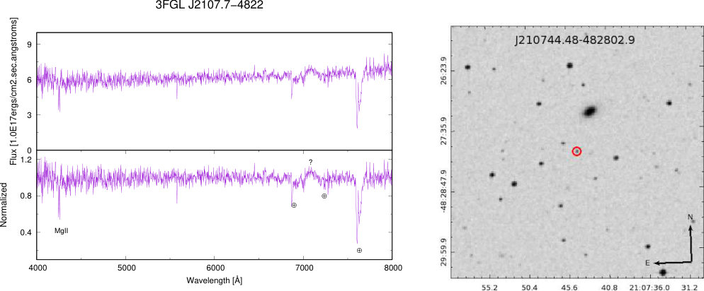 Figure 28