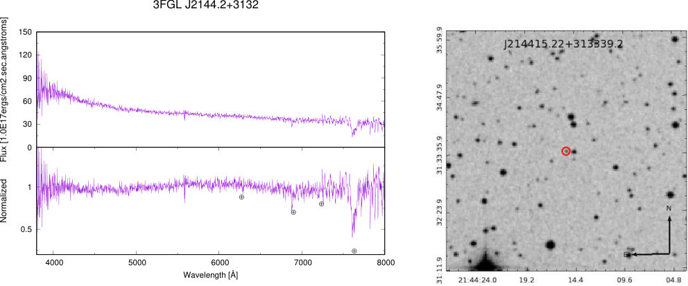 Figure 30