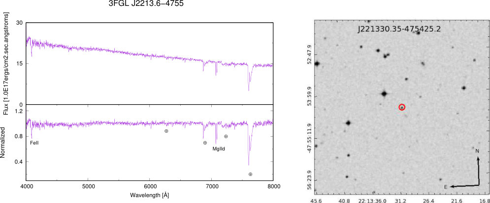 Figure 33
