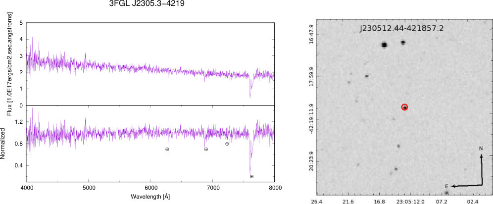 Figure 34