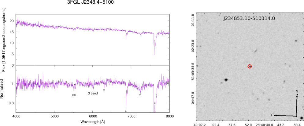 Figure 36