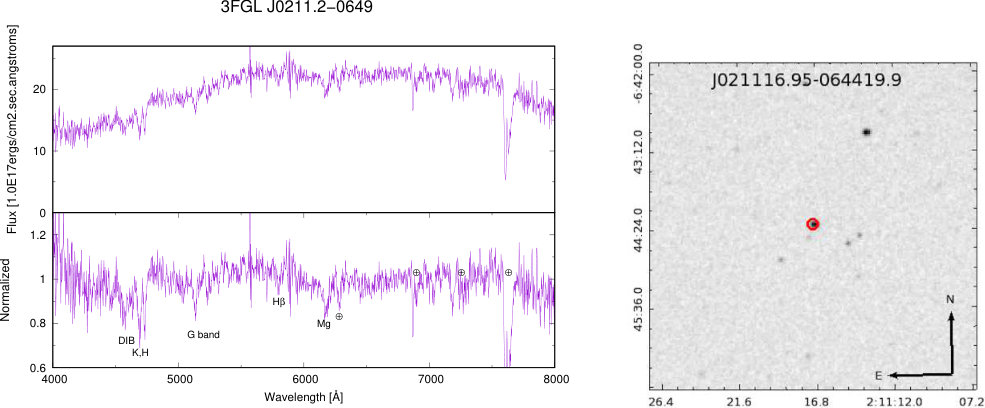 Figure 7