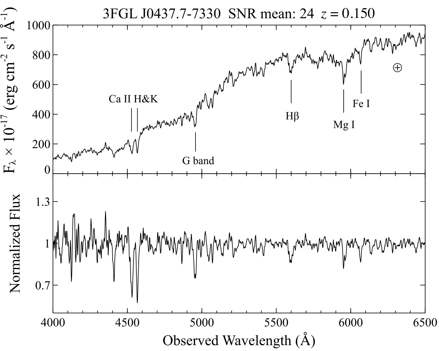 Figure 11