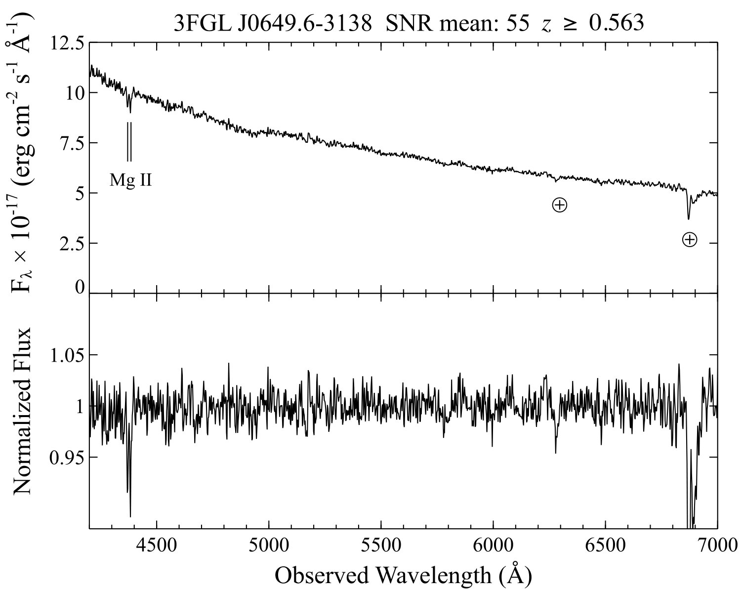 Figure 15
