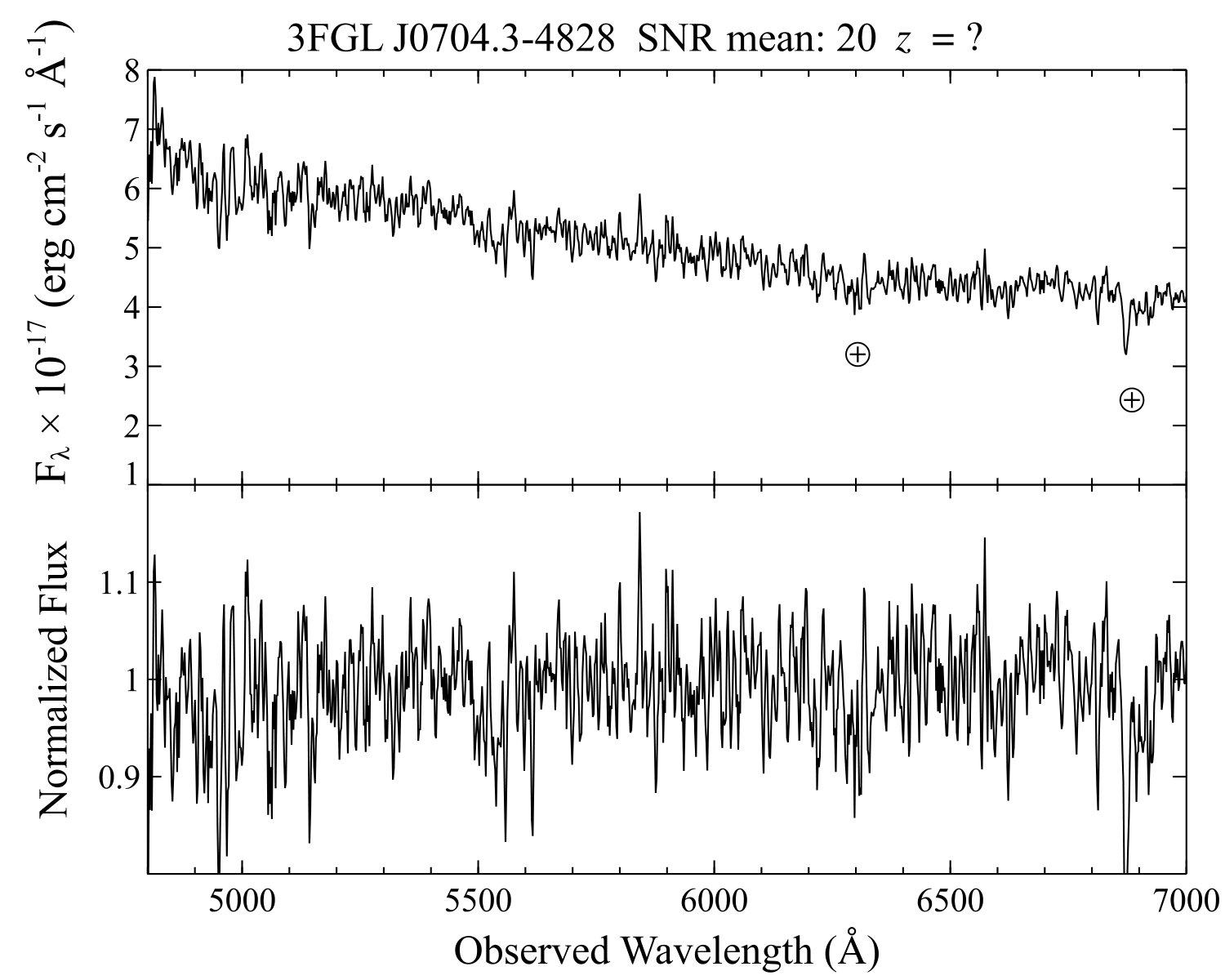 Figure 17