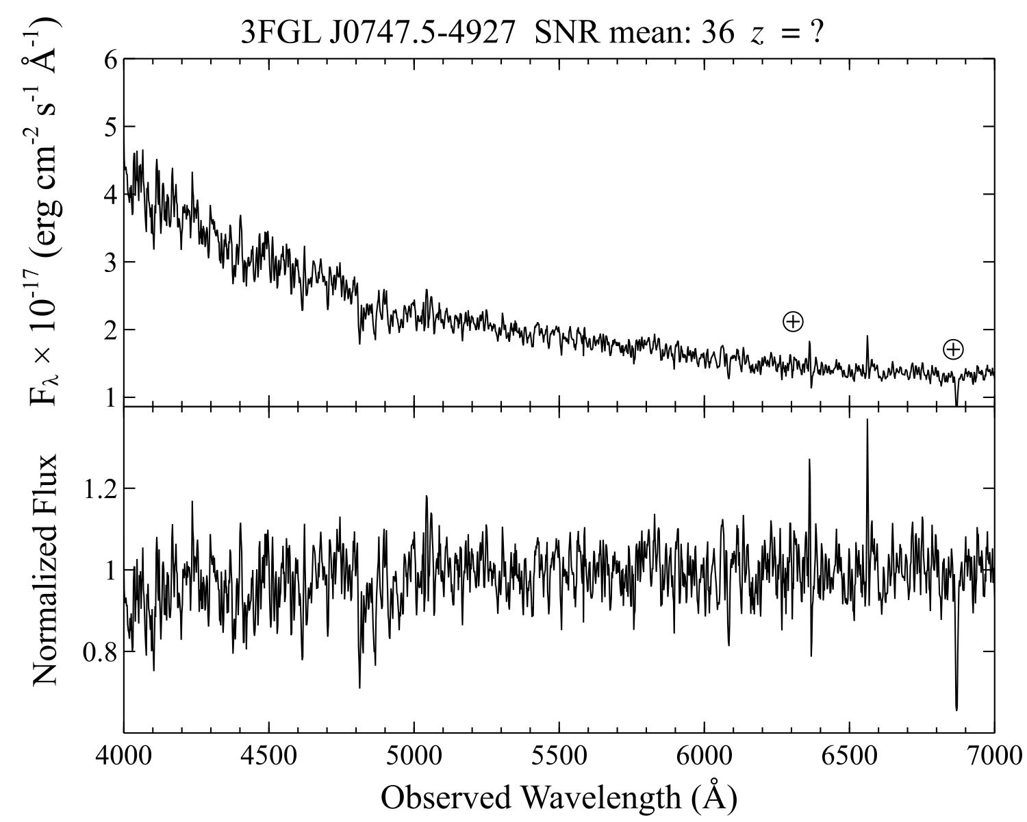 Figure 19