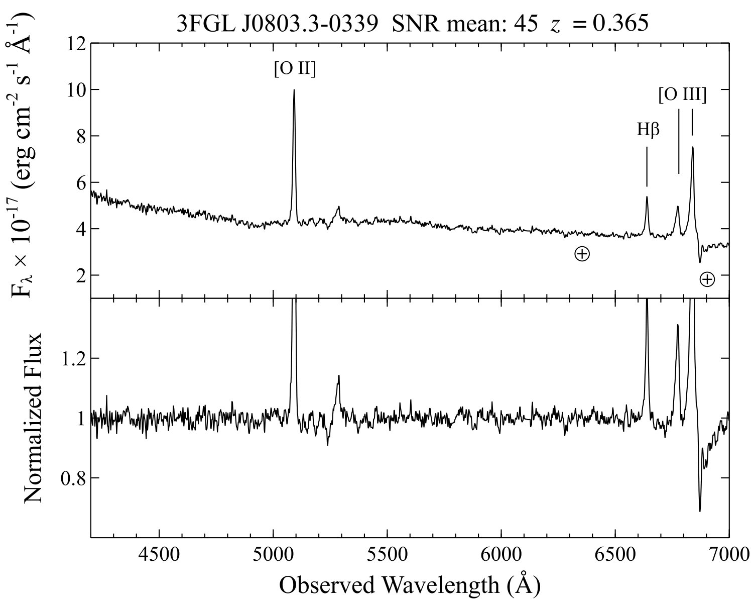 Figure 20