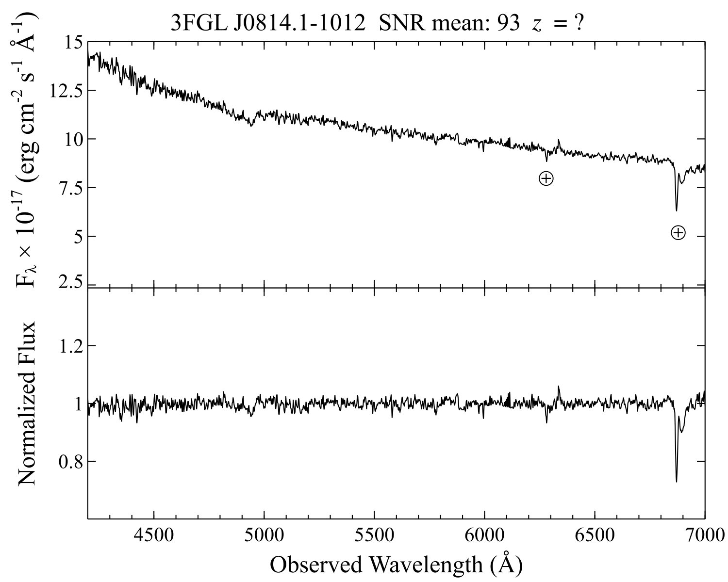 Figure 21