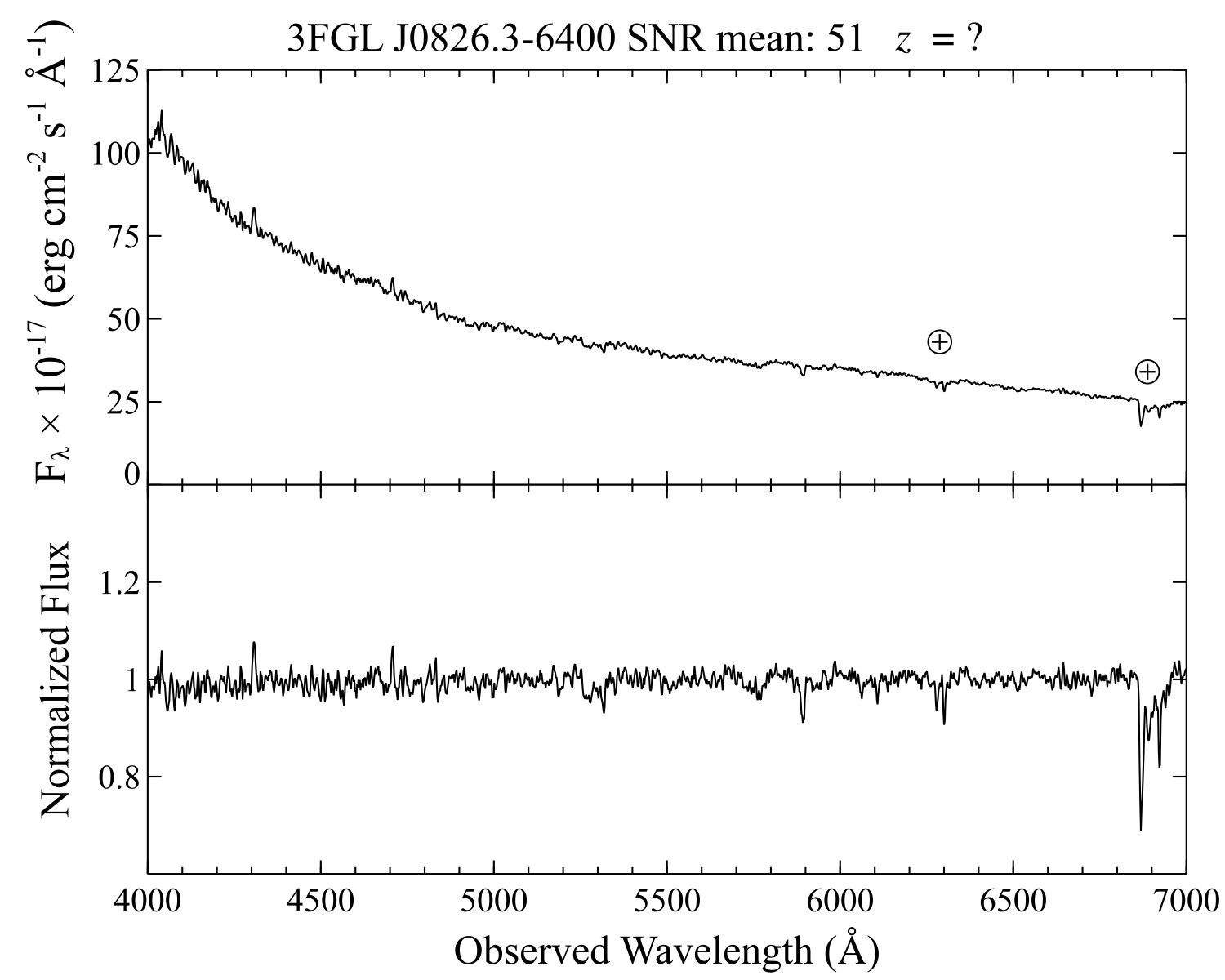 Figure 22