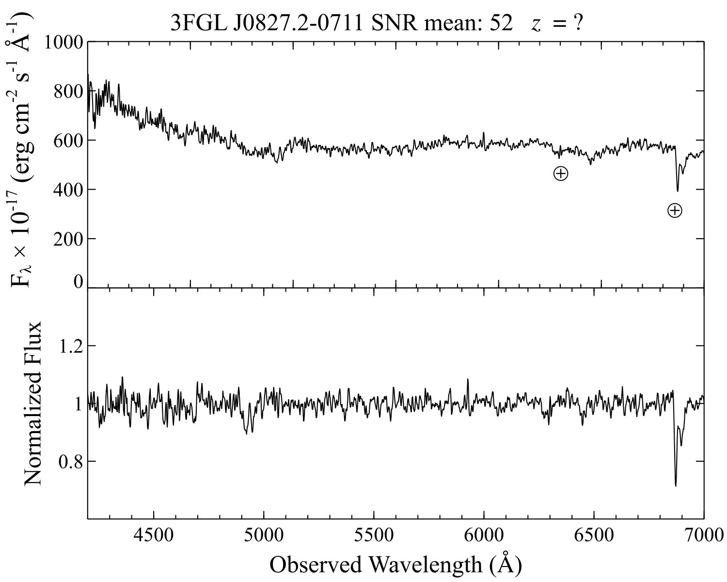 Figure 23
