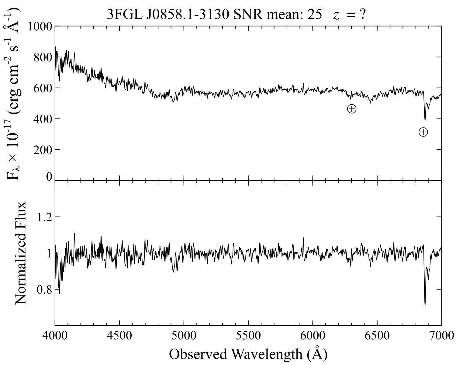 Figure 24