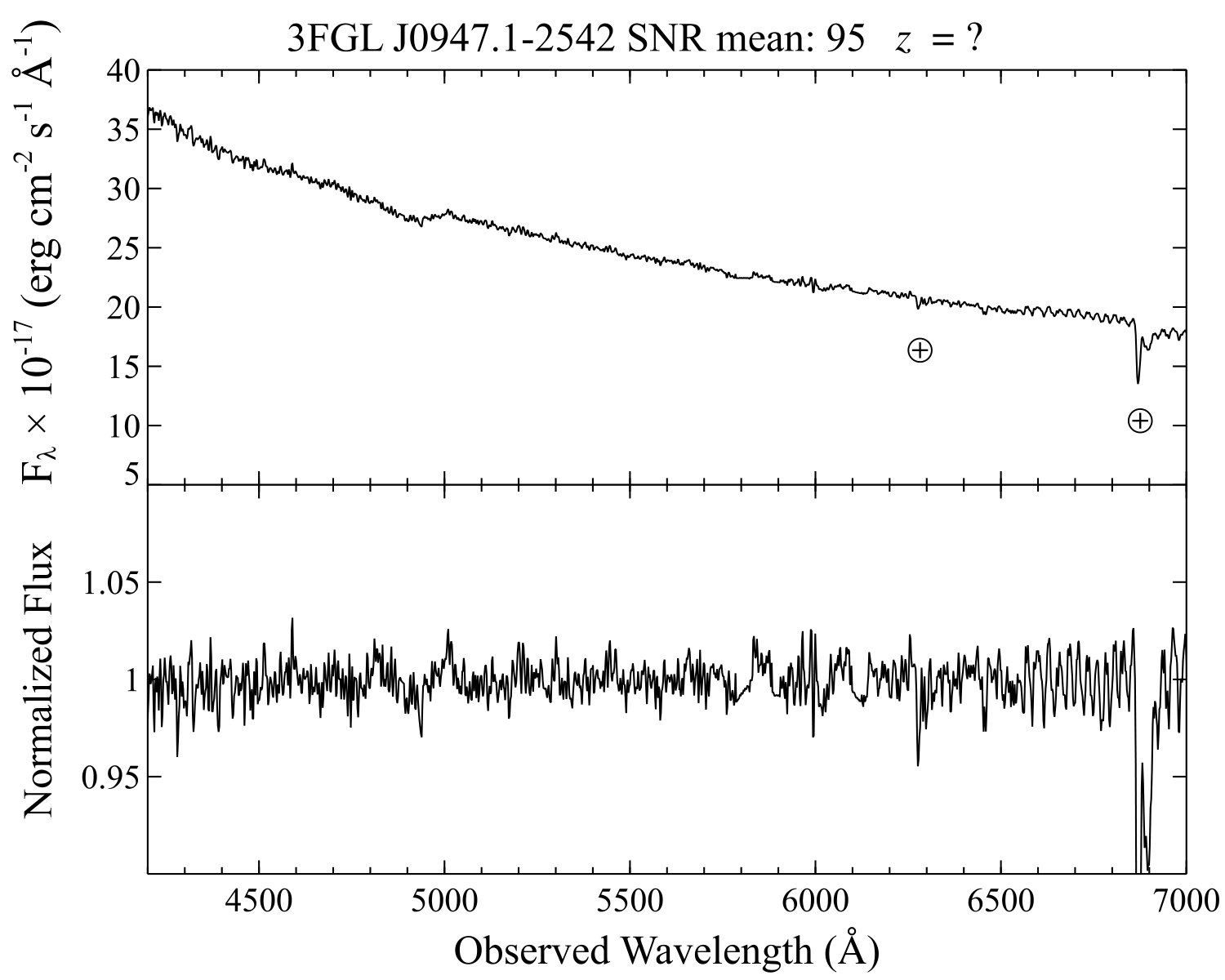 Figure 25