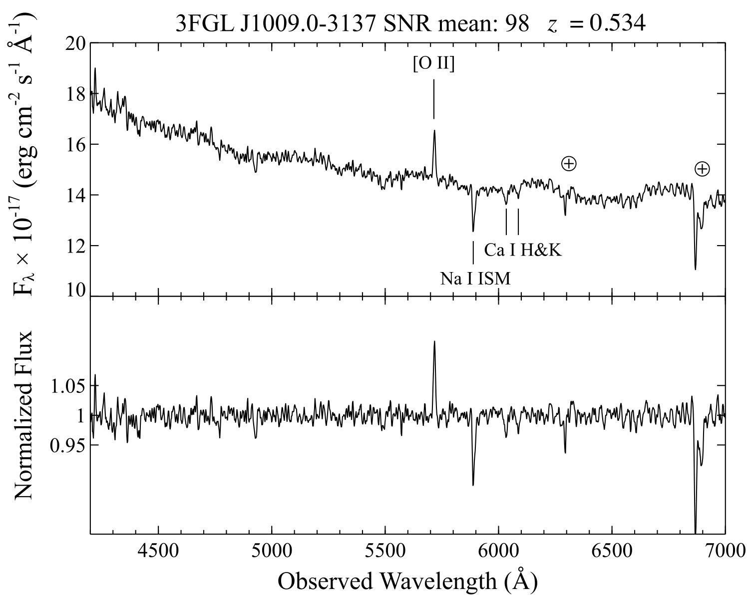 Figure 26