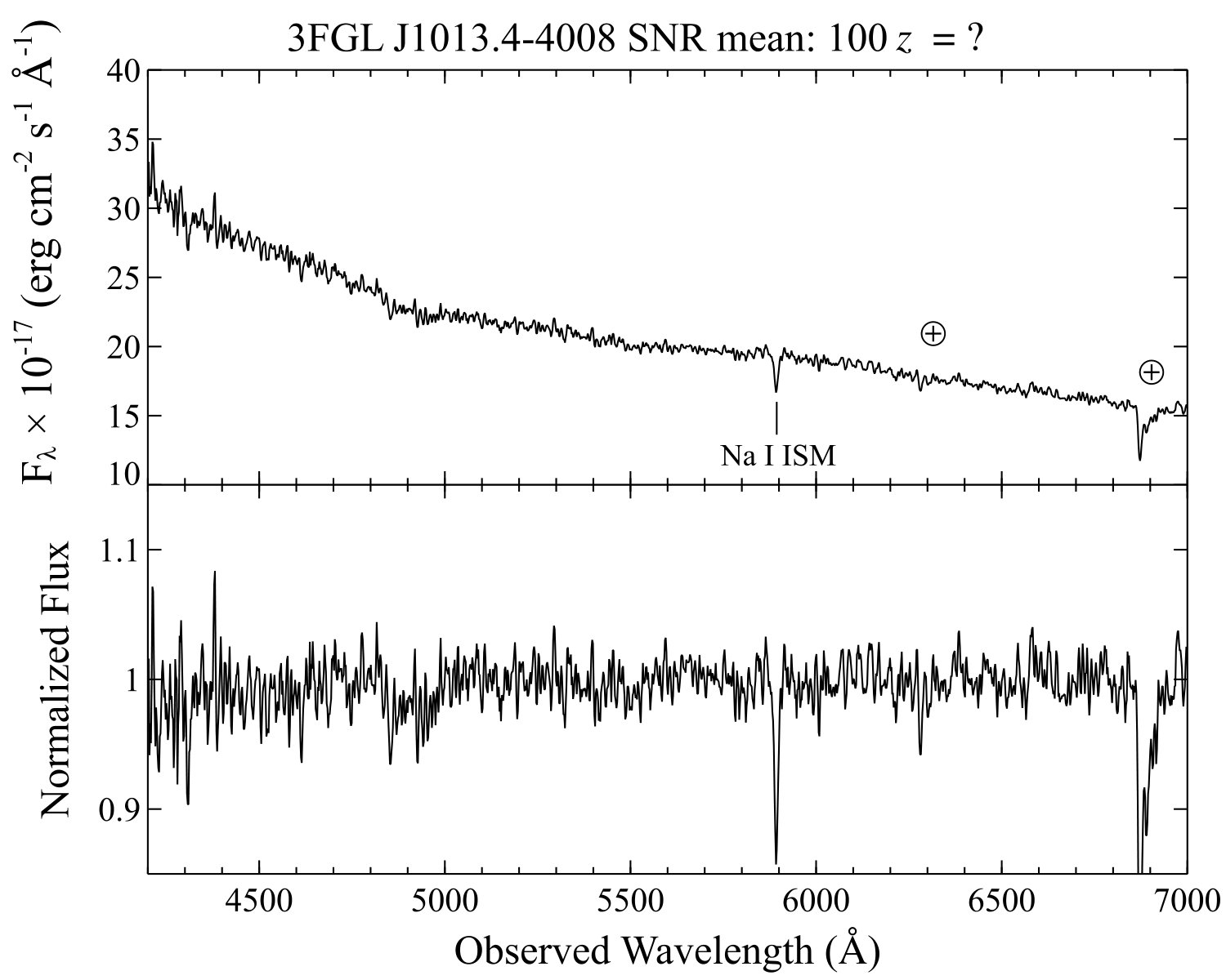 Figure 27