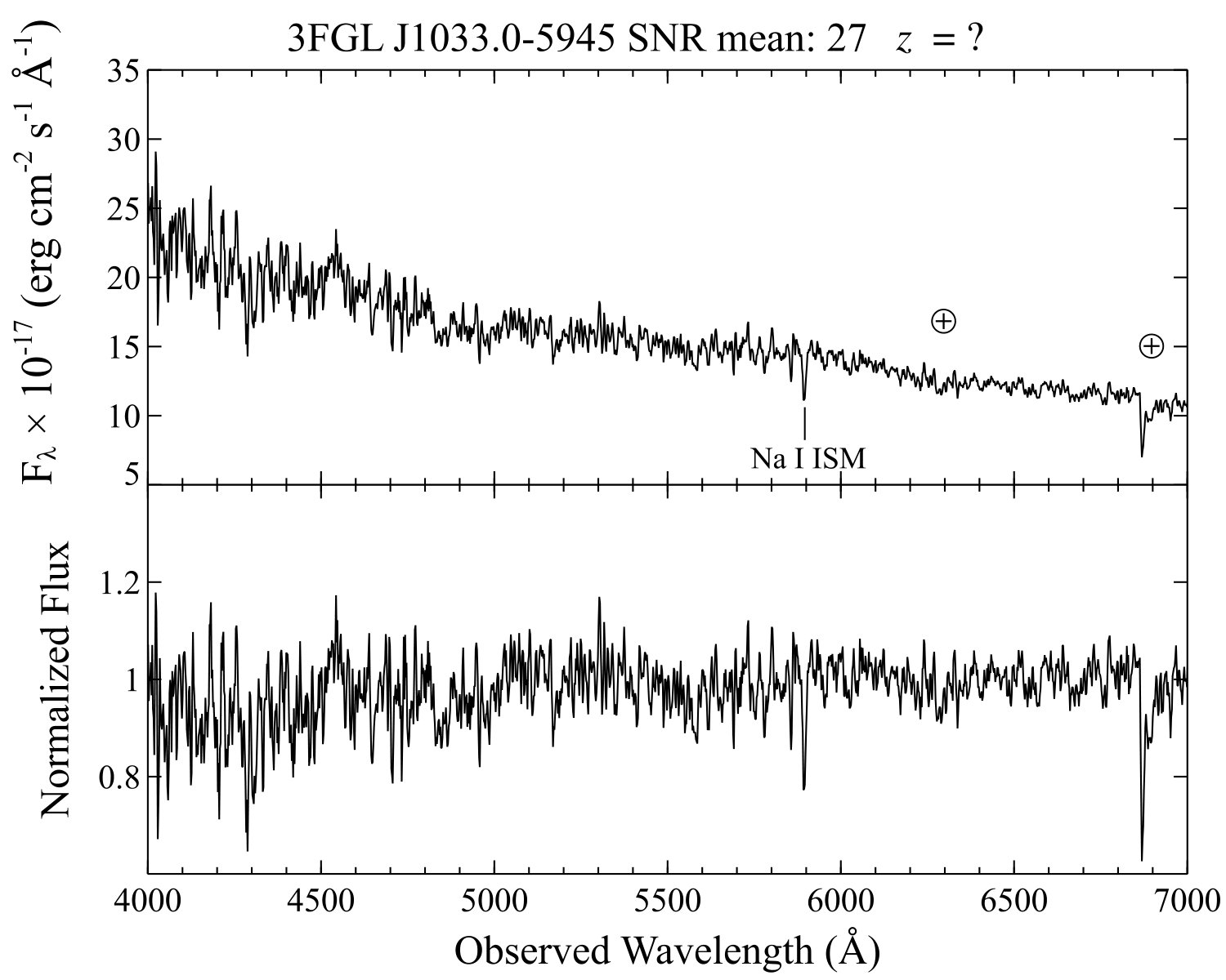 Figure 28