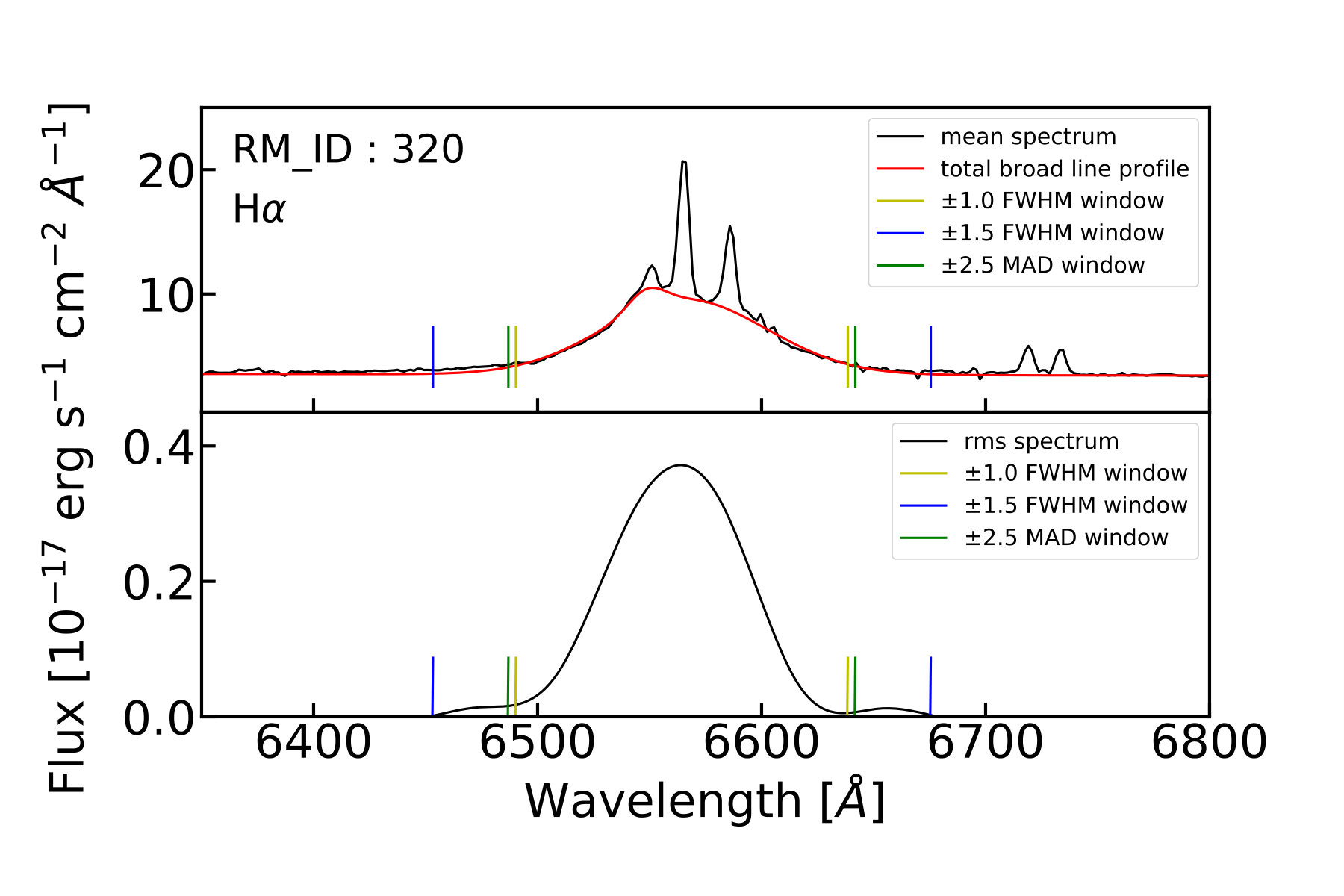 Figure 14