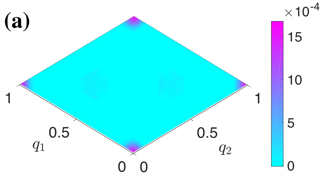 Figure 8