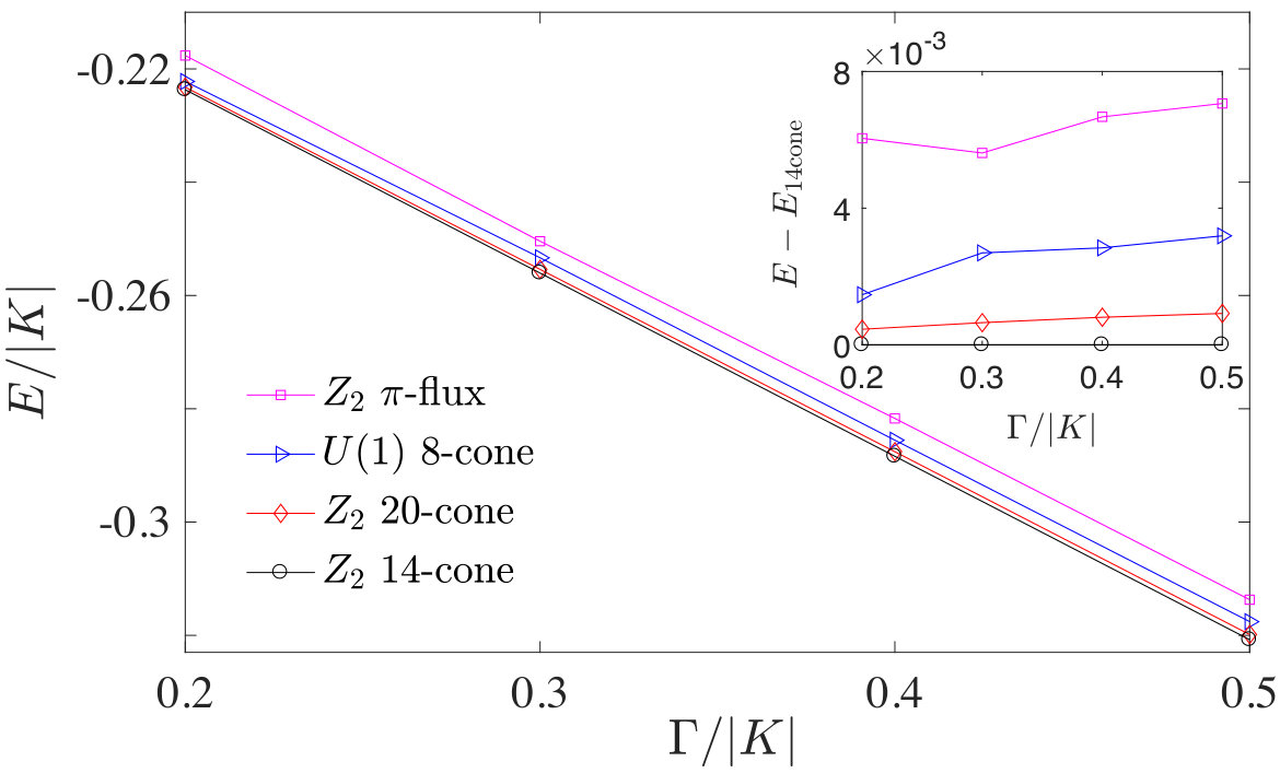 Figure 17