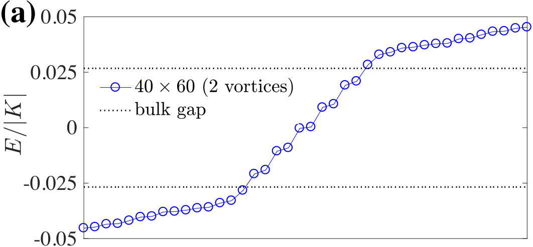 Figure 18