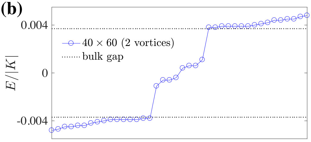 Figure 19