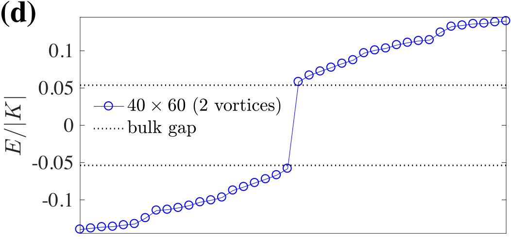 Figure 21