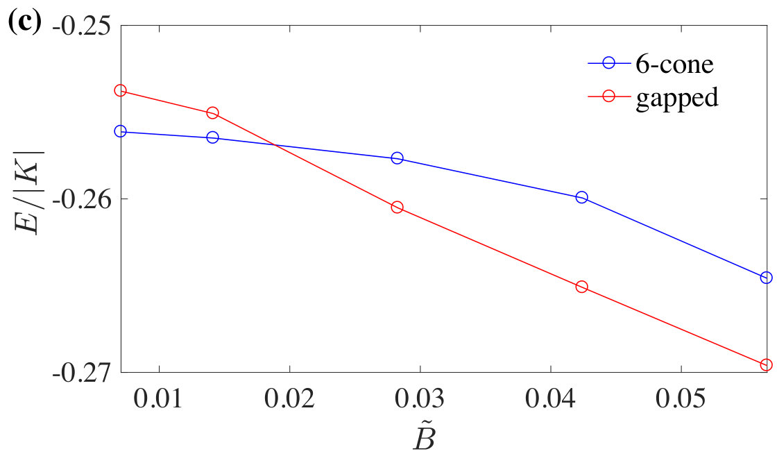 Figure 22