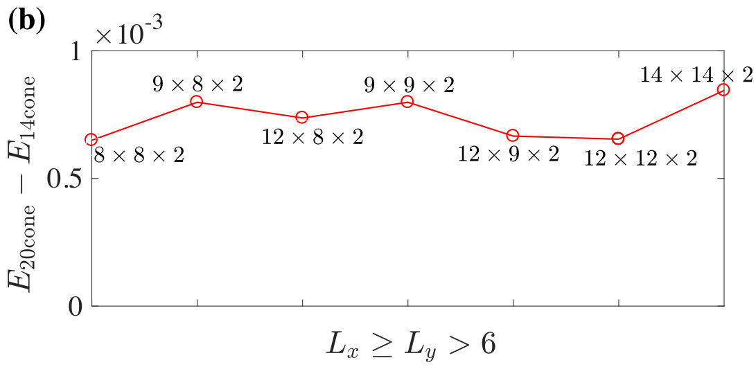 Figure 23