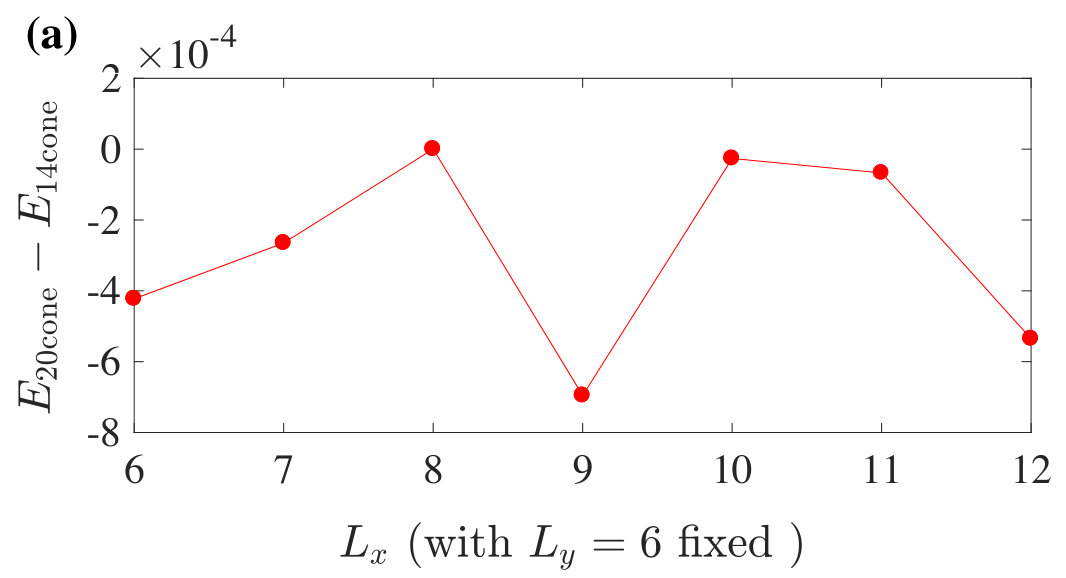 Figure 24
